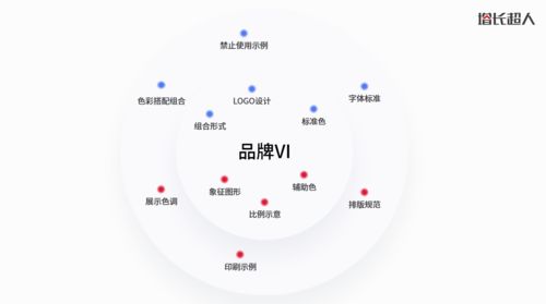 網(wǎng)站設計 在藝術與商業(yè)的平衡中探尋核心思維